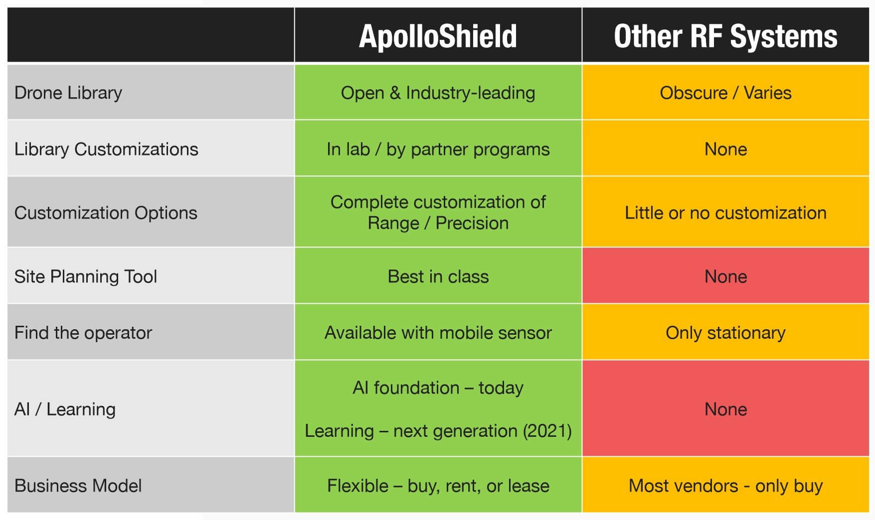 Anti Drone System Comparison Chart
