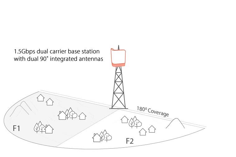 Integrated Multisector - micro POP