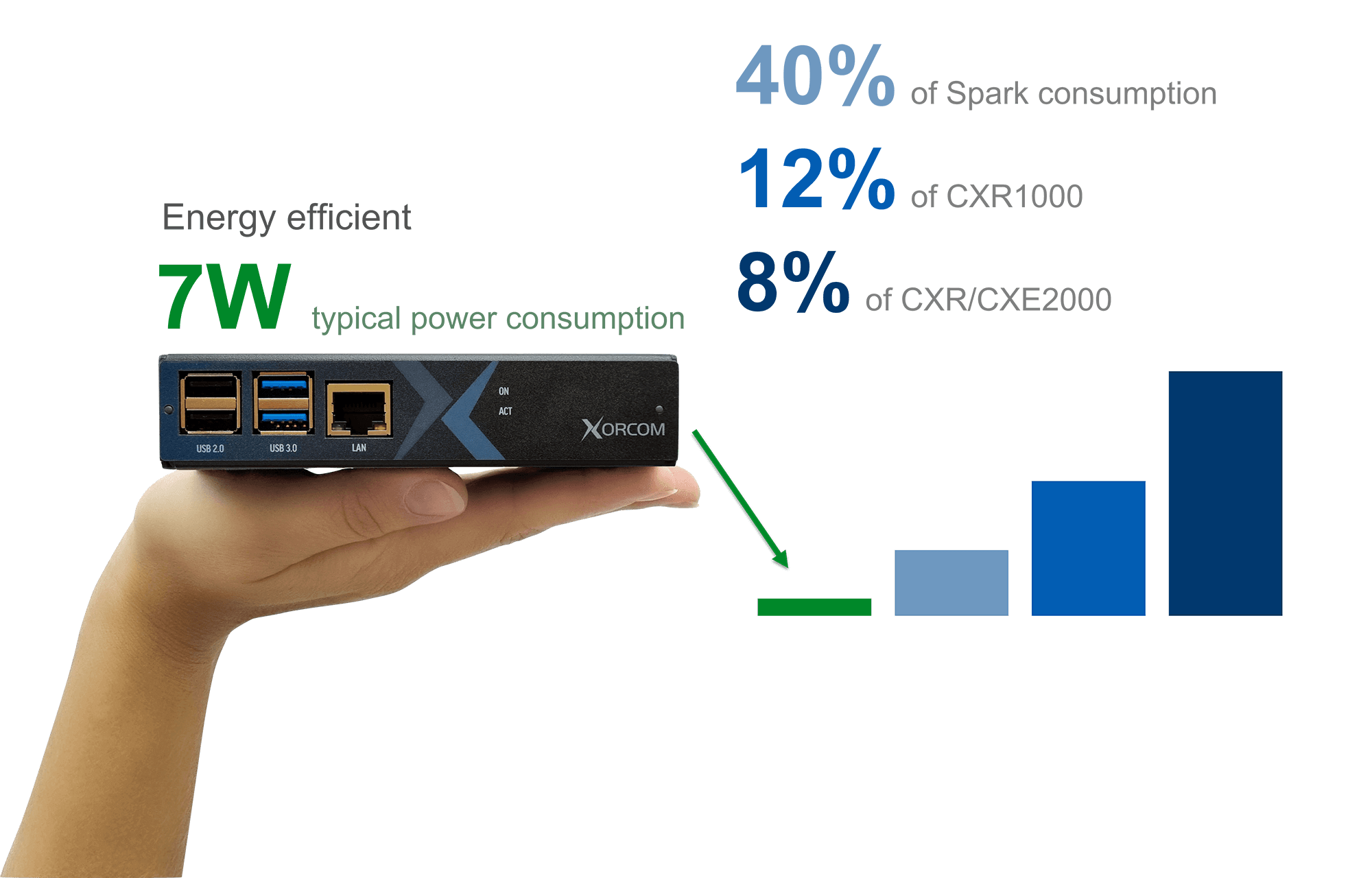 Energy efficient IP PBX - the graph
