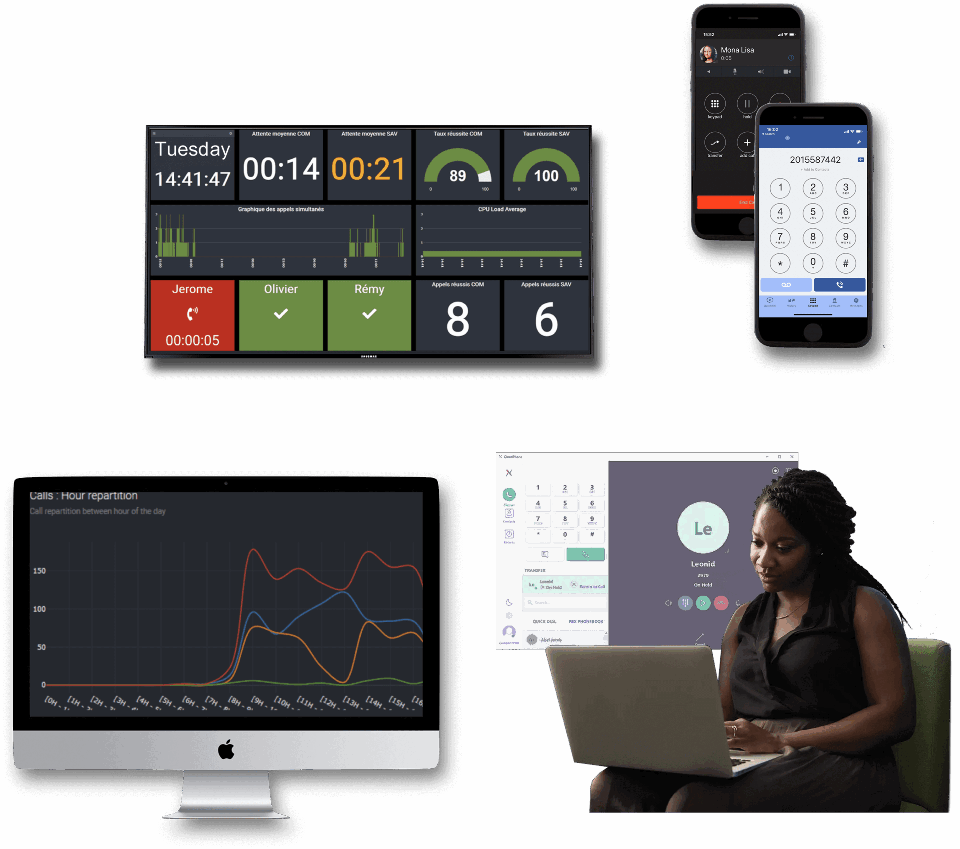 IP PBX uses