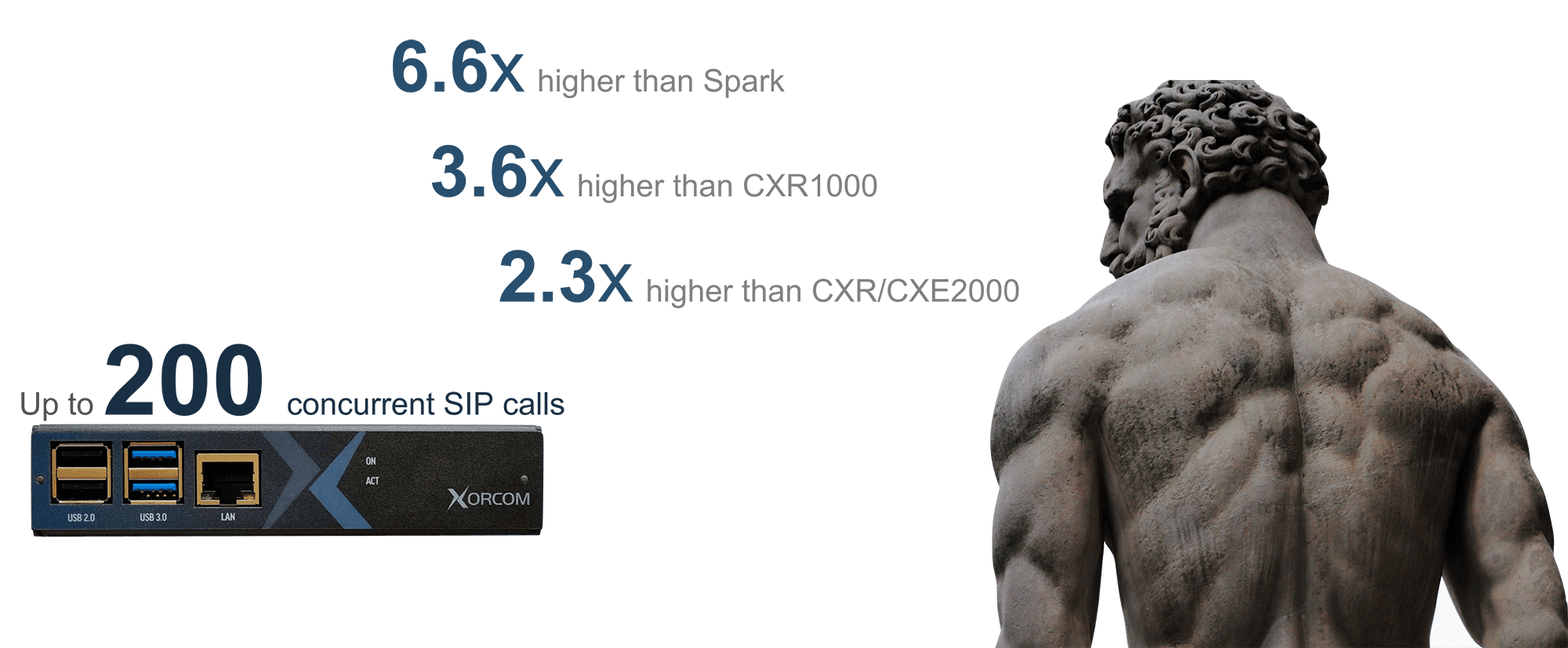 Powerful PBX